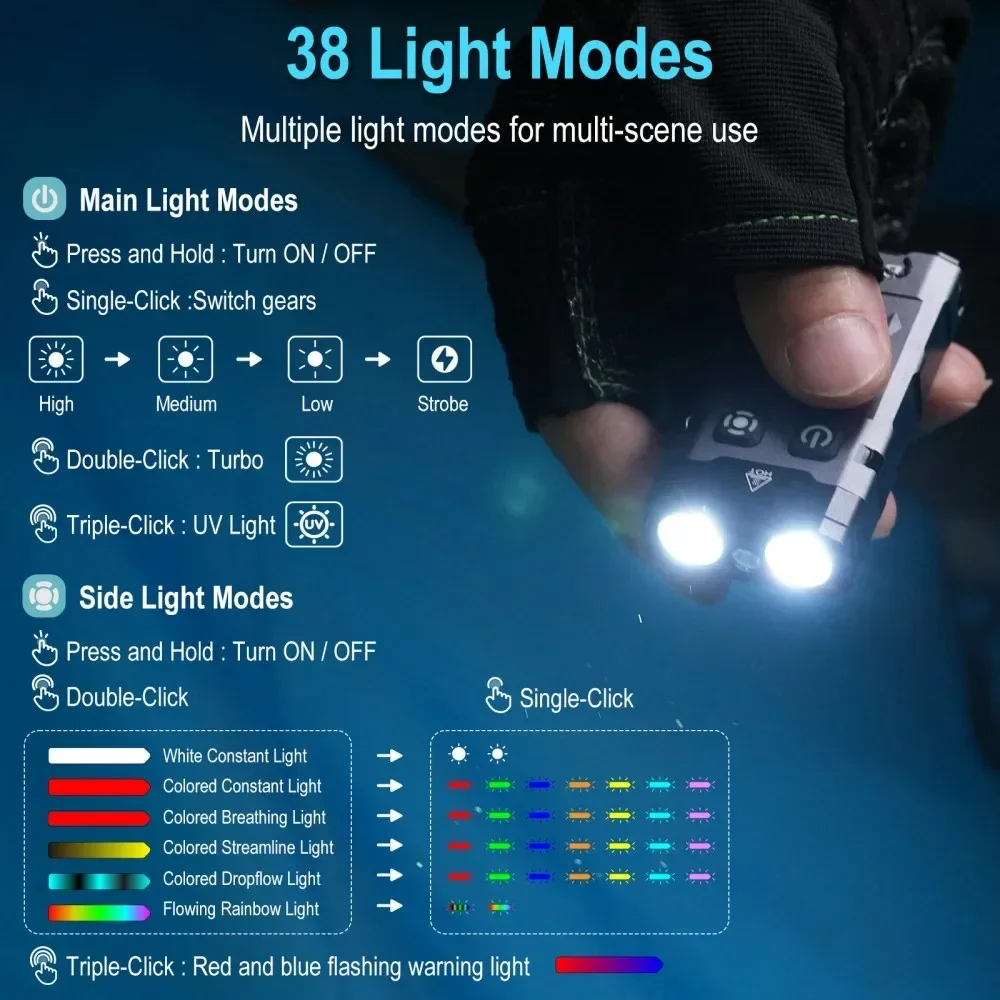 BORUiT EV20 1100LM EDC UV 키체인  - Keychain Flashlight 리뷰 및 가격